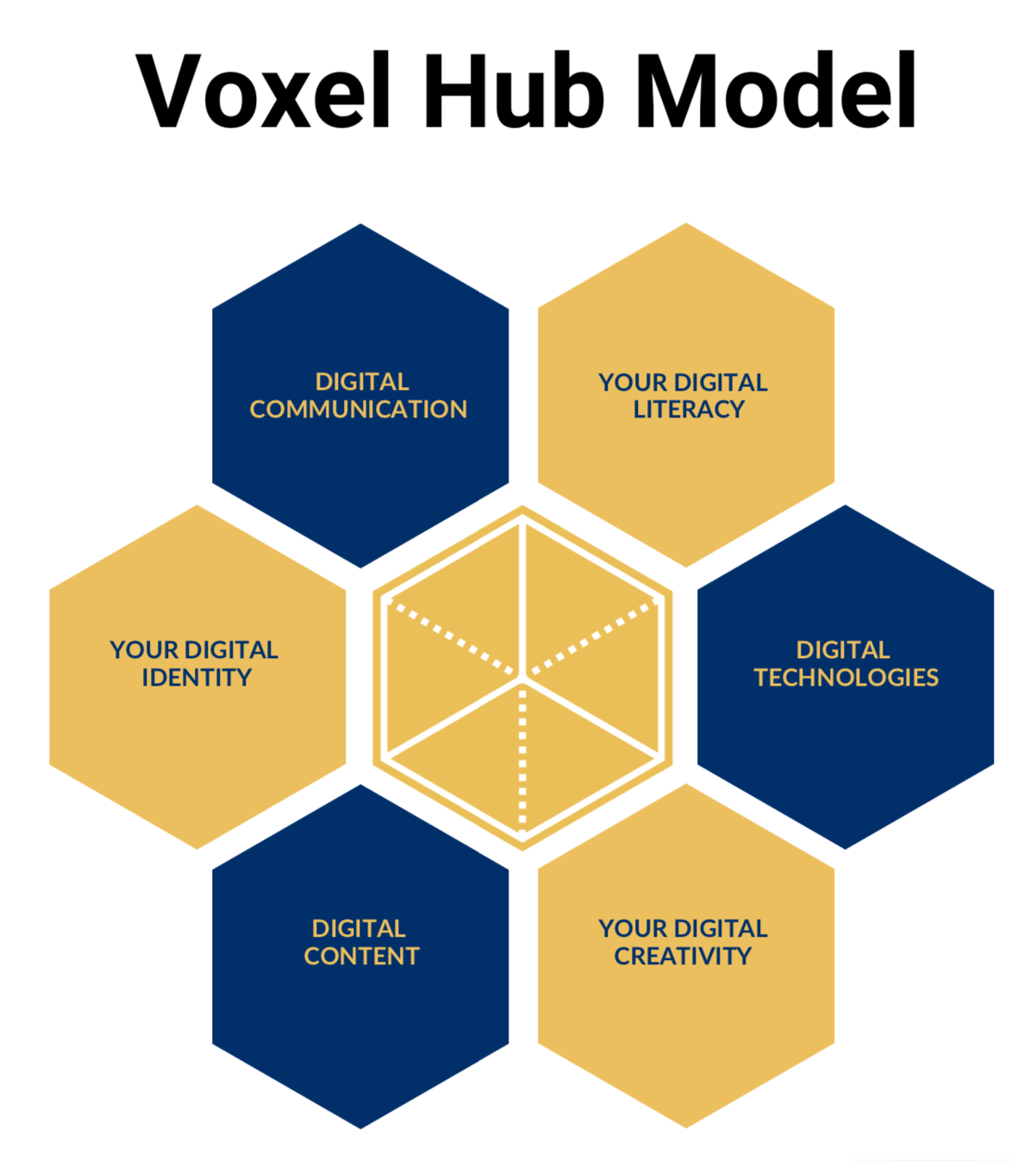 Voxel Hub model