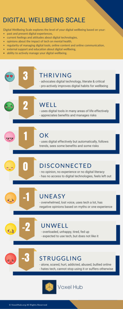 VXH Digital Wellbeing Scale