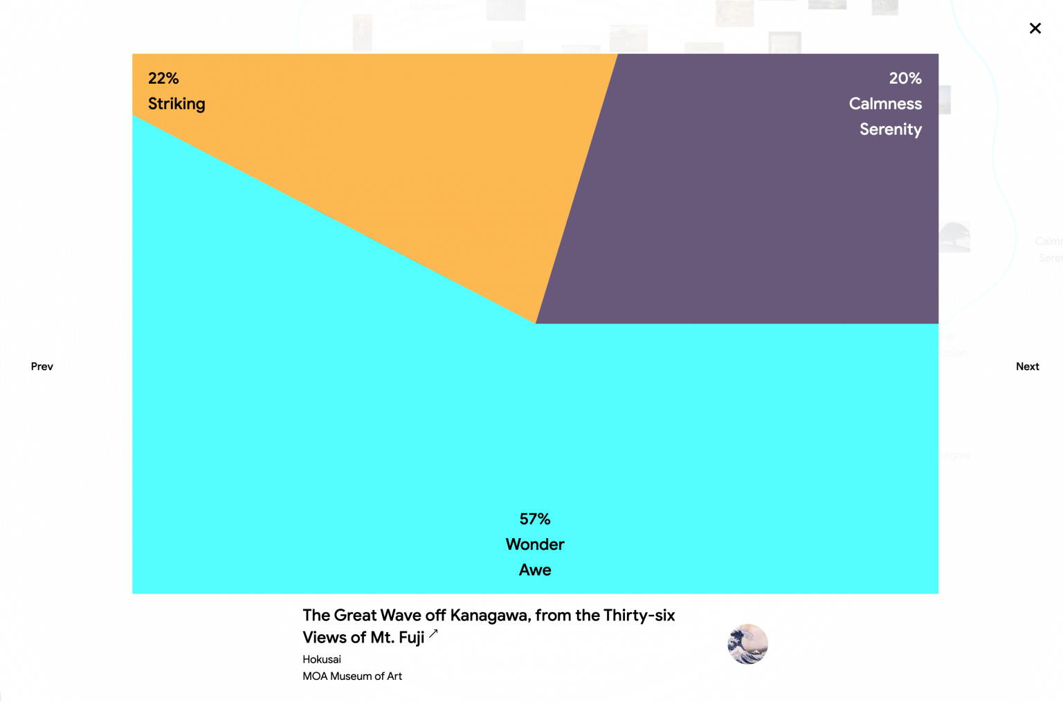 Art Emotions Map from Google Voxel Hub